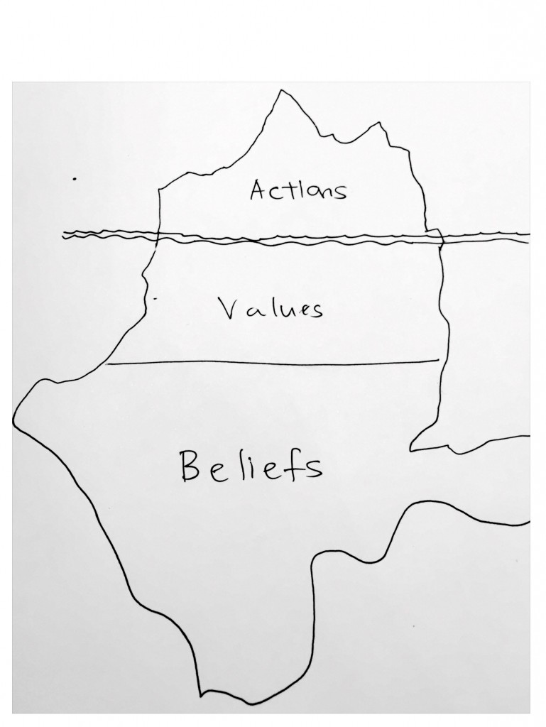 iceberg-beliefs